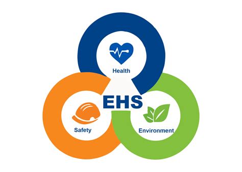 EHS System